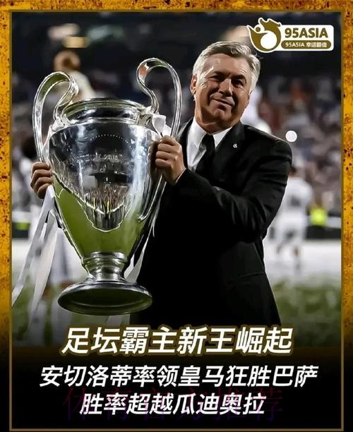 安帅执教皇马胜率72.7% 超过瓜帅执教巴萨的胜率 安帅执教皇马胜率72.7% 超过瓜帅执教巴萨的胜率
